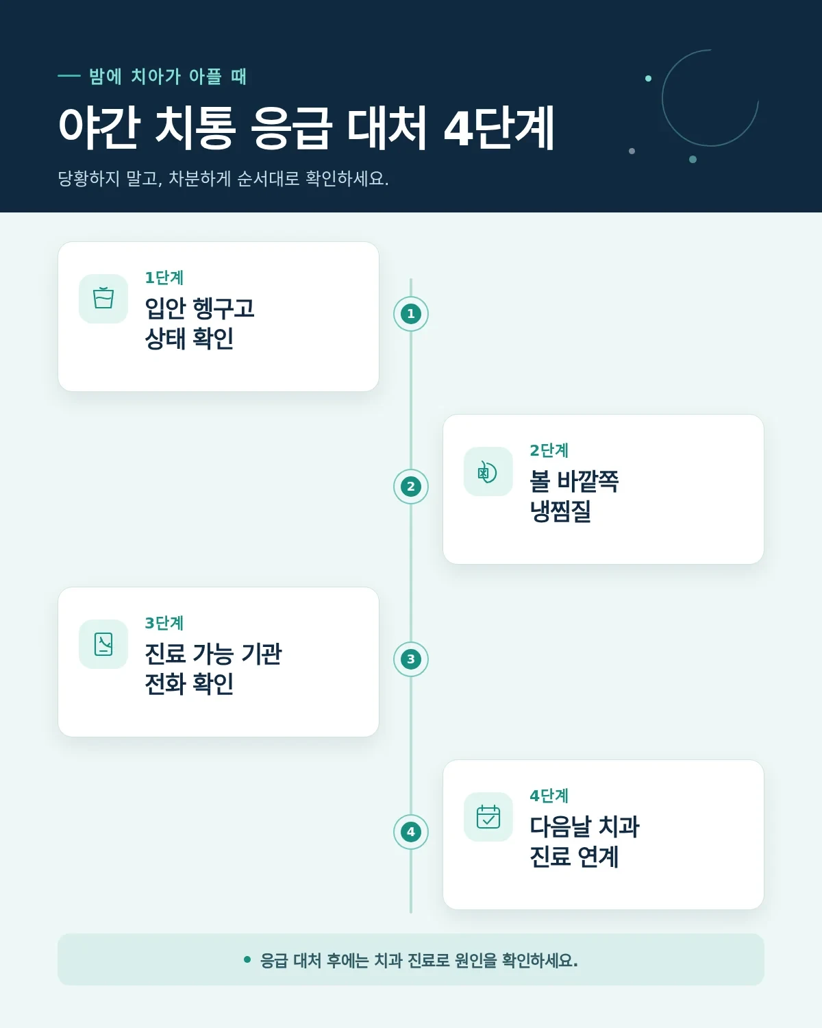 치아 파절 응급 대처 확인 과정